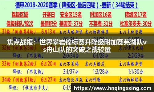 焦点战报：世界攀岩锦标赛升降级附加赛芜湖队vs舟山队的突破之战较量